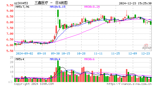 三鑫医疗