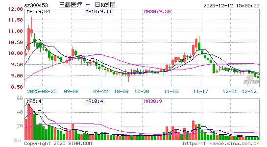 ����ҽ��