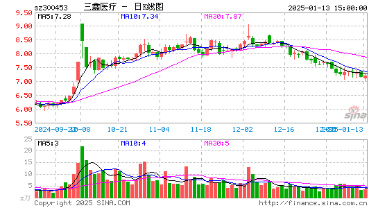 三鑫医疗