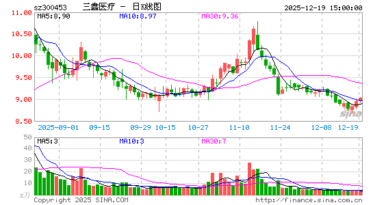 ����ҽ��