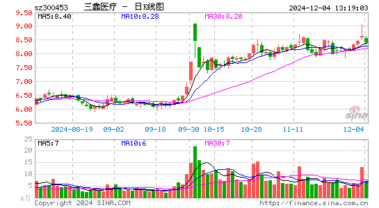 三鑫医疗