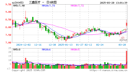 三鑫医疗