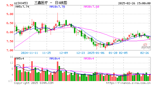 三鑫医疗