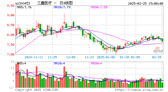 三鑫医疗