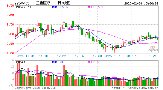 三鑫医疗