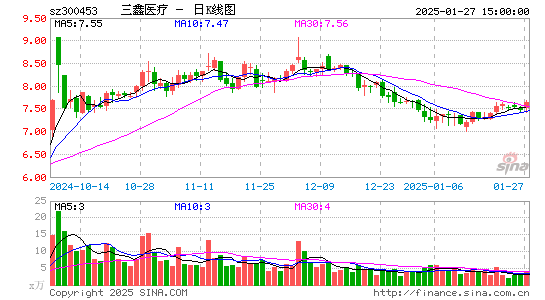 三鑫医疗