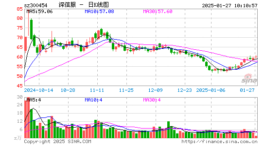 深信服