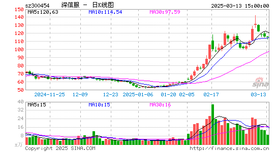 深信服