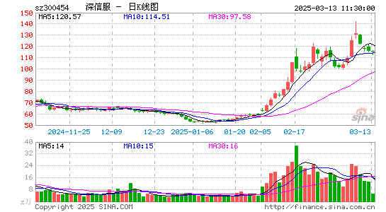 深信服