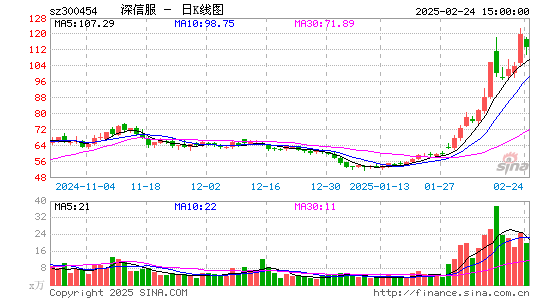 深信服