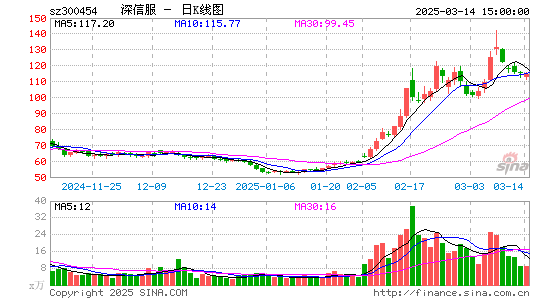 深信服