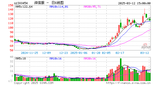 深信服