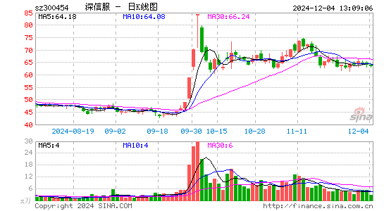 深信服