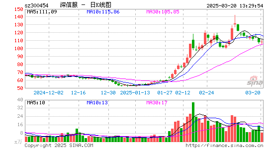 深信服