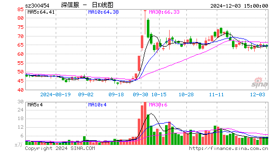 深信服