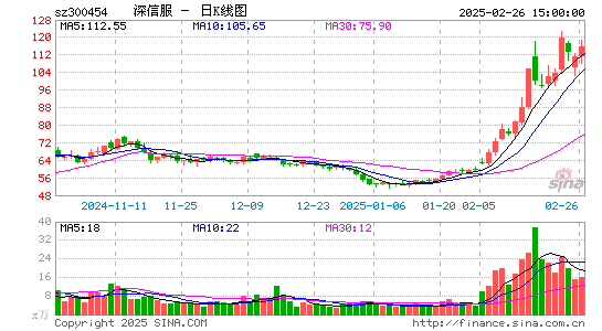 深信服