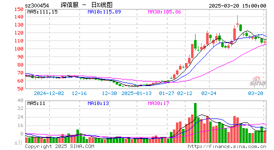 深信服