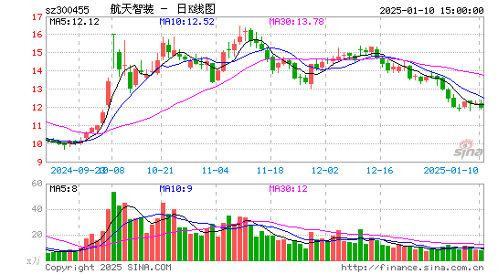 康拓红外