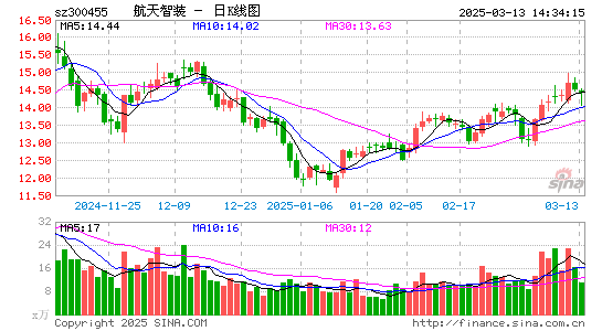 康拓红外