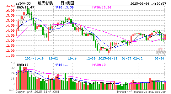 康拓红外