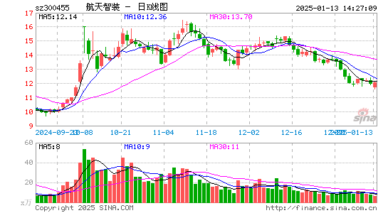 康拓红外