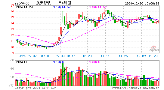 康拓红外