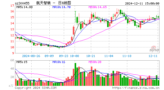 康拓红外