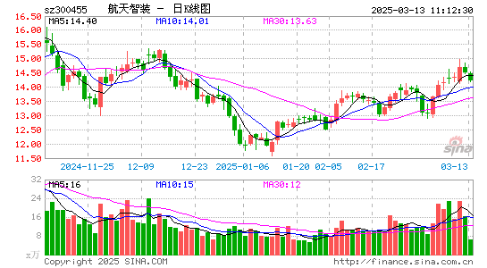 康拓红外