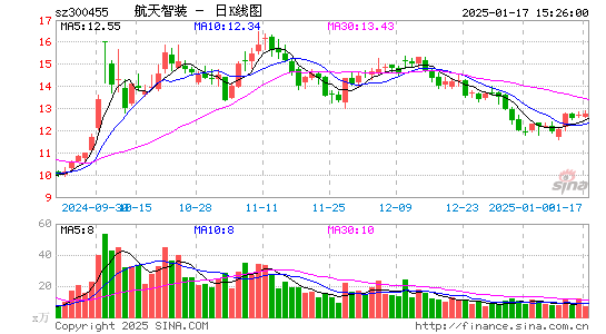 康拓红外