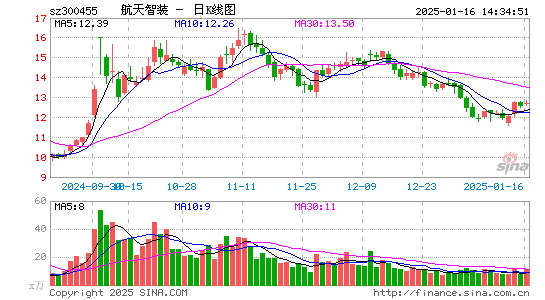 康拓红外