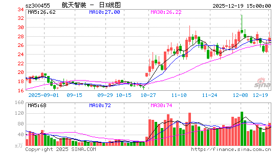 ������װ