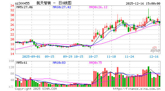 ������װ