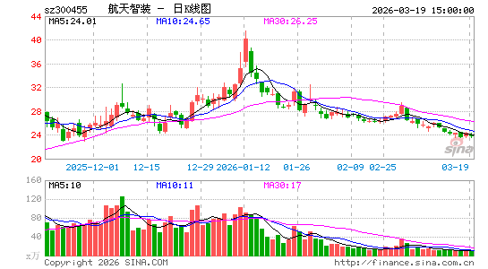 ������װ