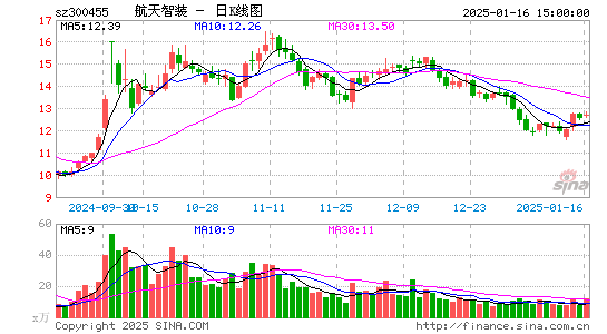 康拓红外