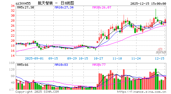 ������װ