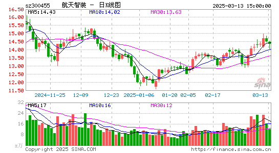 康拓红外