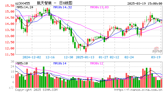 康拓红外