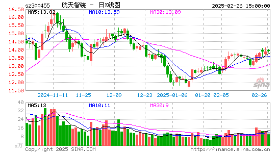 康拓红外