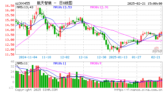 康拓红外