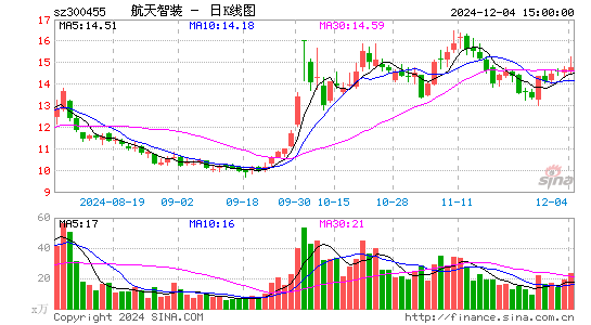 康拓红外