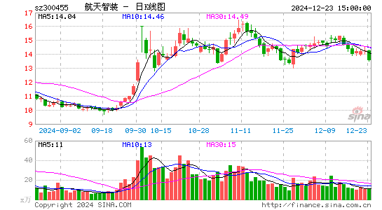 康拓红外