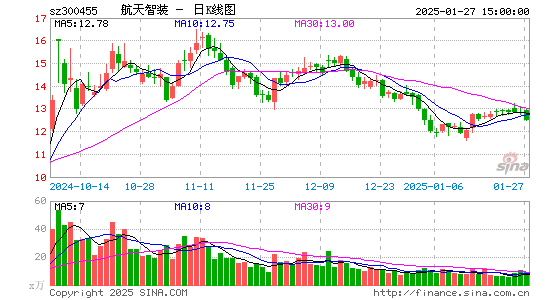 康拓红外