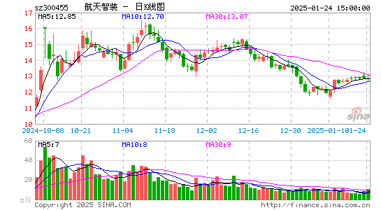 康拓红外