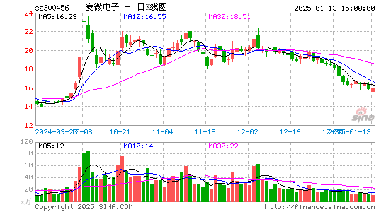 赛微电子