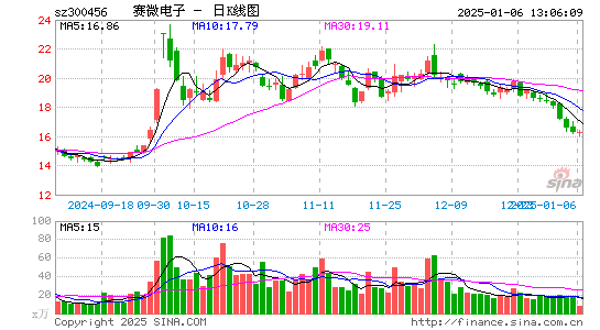 赛微电子