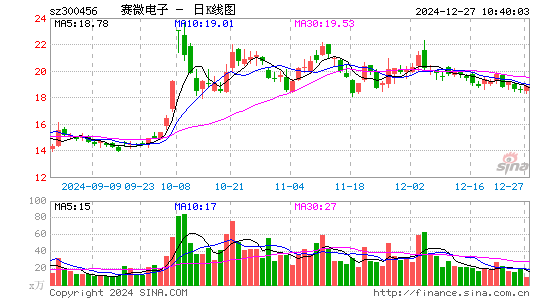 赛微电子