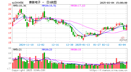 赛微电子