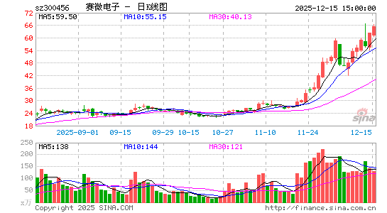 ��΢����