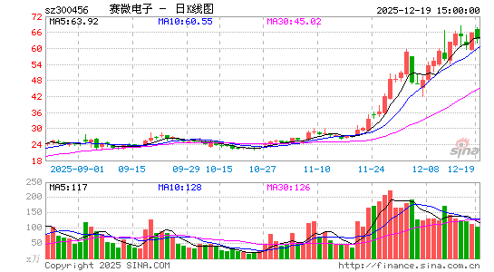 ��΢����