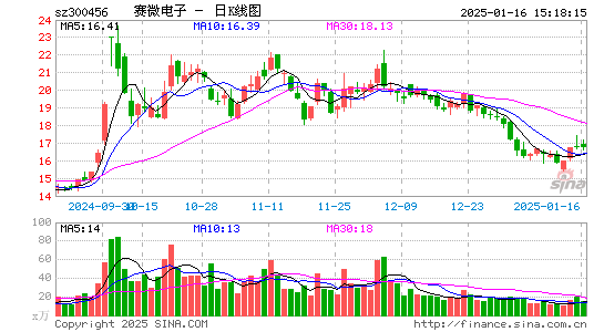 赛微电子